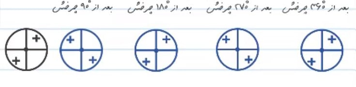 تقارن چرخشی