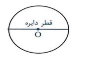 هندسه یازدهم