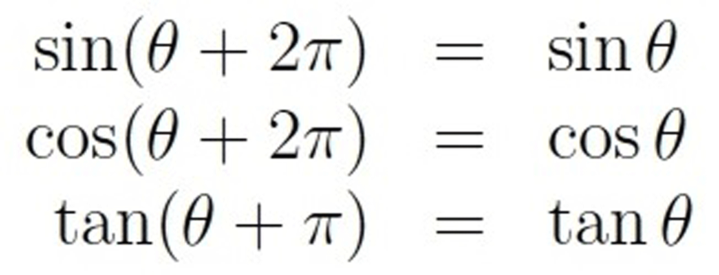 معادلات مثلثاتی در ریاضی