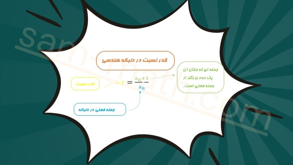 دنباله های حسابی و هندسی در ریاضی دهم تجربی 8 3 2