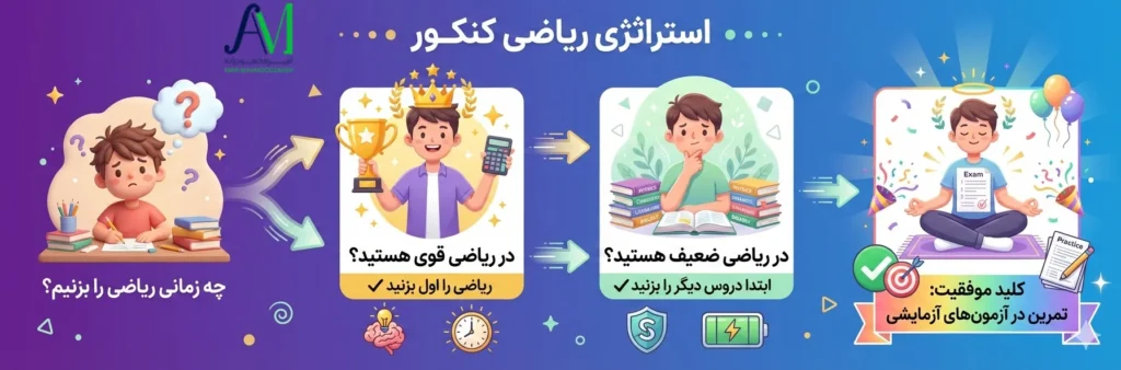 تصمیم گیری برای ترتیب زدن سوالات کنکور
