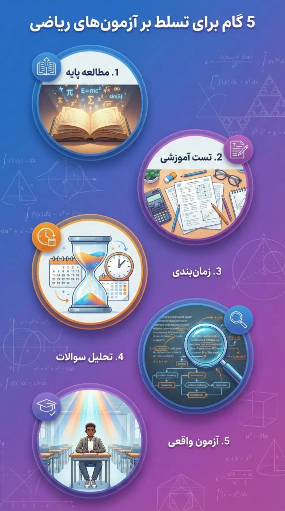 بهترین روش و زمان مناسب برای تست زنی در رشته ریاضی