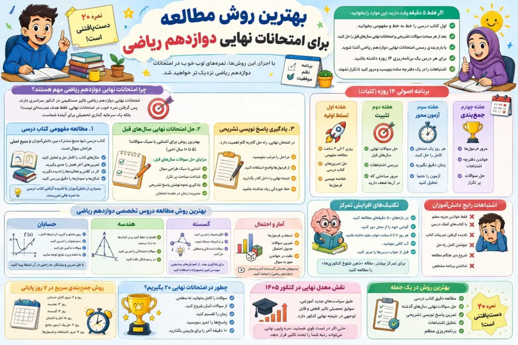 بهترین روش مطالعه برای امتحانات نهایی دوازدهم ریاضی