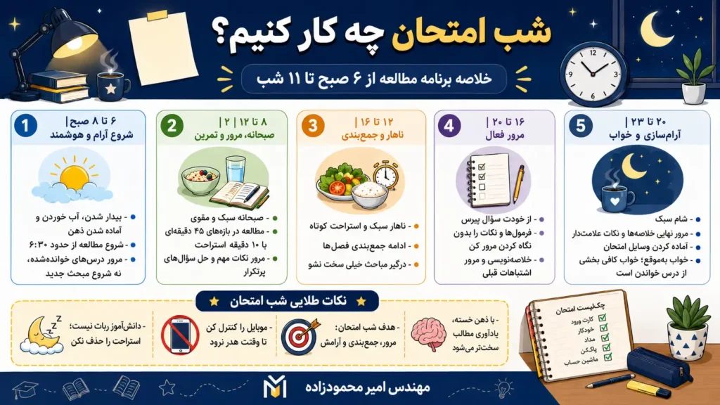 شب امتحان چه کار کنیم؟
