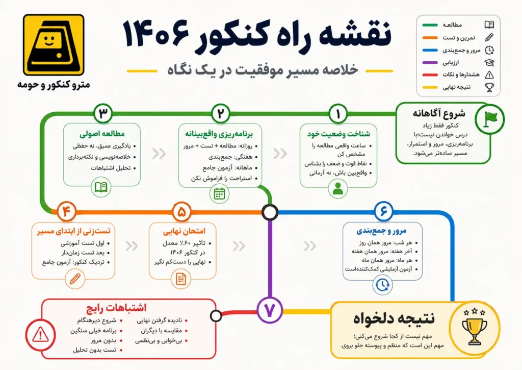 نقشه راه کنکور 1406 1 نقشه راه کنکور 1406