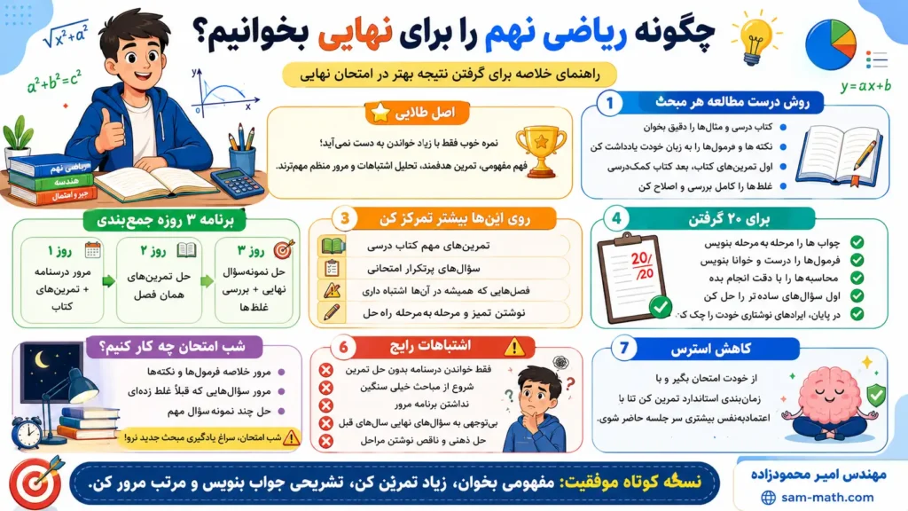 بهترین روش خواندن ریاضی نهم برای امتحان نهایی