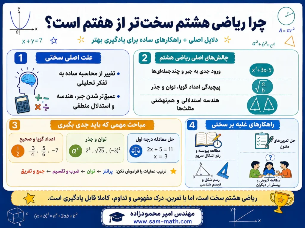 چرا ریاضی هشتم سخت تر از هفتم است؟ 3 مهم ترین مباحث ریاضی هشتم