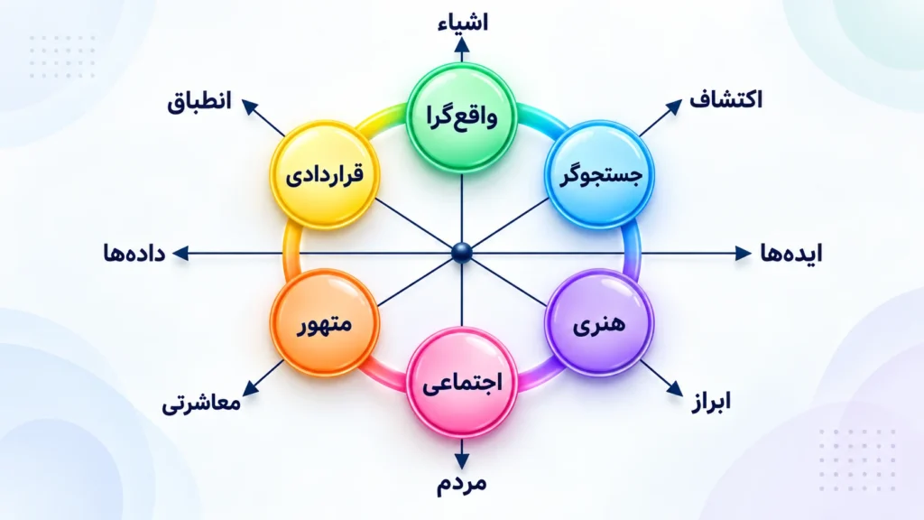 تیپ های شخصیتی هالند و مشاغل مناسب هر تیپ شخصیتی 8 انواع تیپ های شخصیتی هالند
