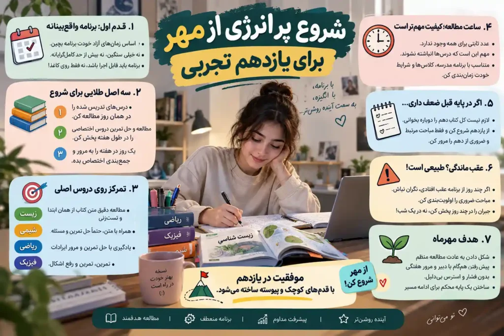 برنامه ریزی یازدهم تجربی از مهر