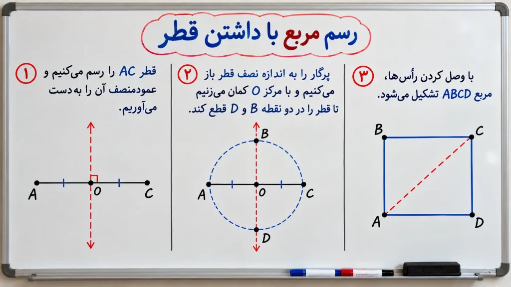 خلاصه ترسیم های هندسی دهم | نکات درس اول 3 آموزش رسم مربع هندسه دهم