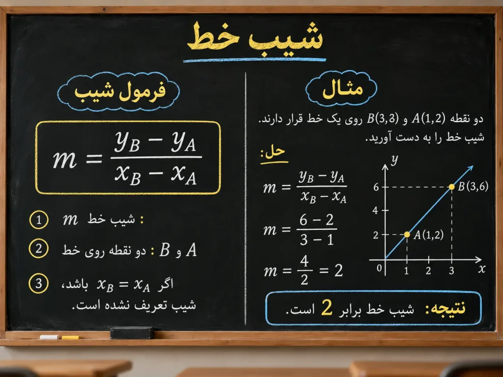 محاسبه شیب خط ریاضی یازدهم