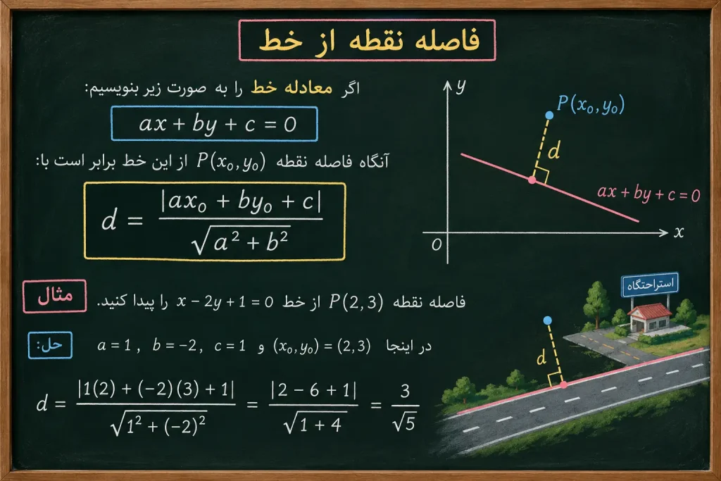 محاسبه فاصله نقطه از خط