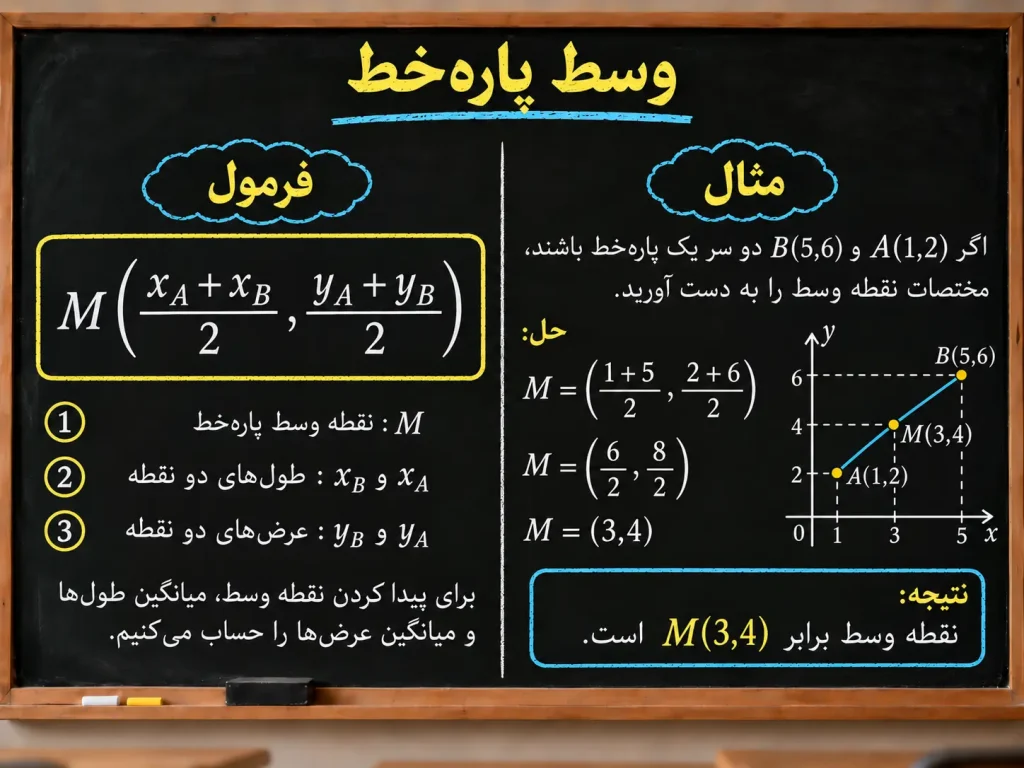 مختصات نقطه وسط پاره خط